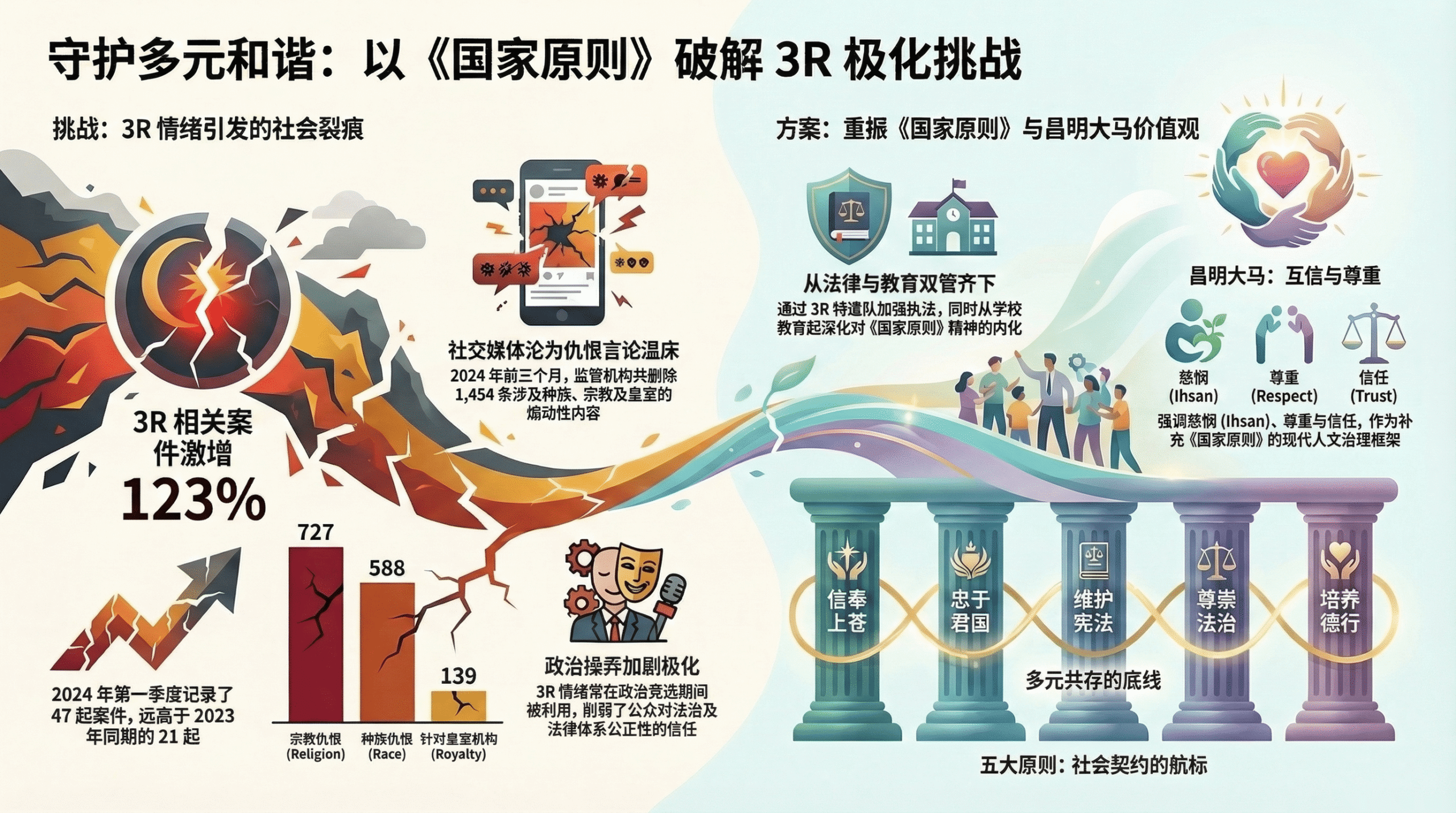 缝合撕裂的权力契约：揭秘《国家原则》背后的急救逻辑与现代危机
