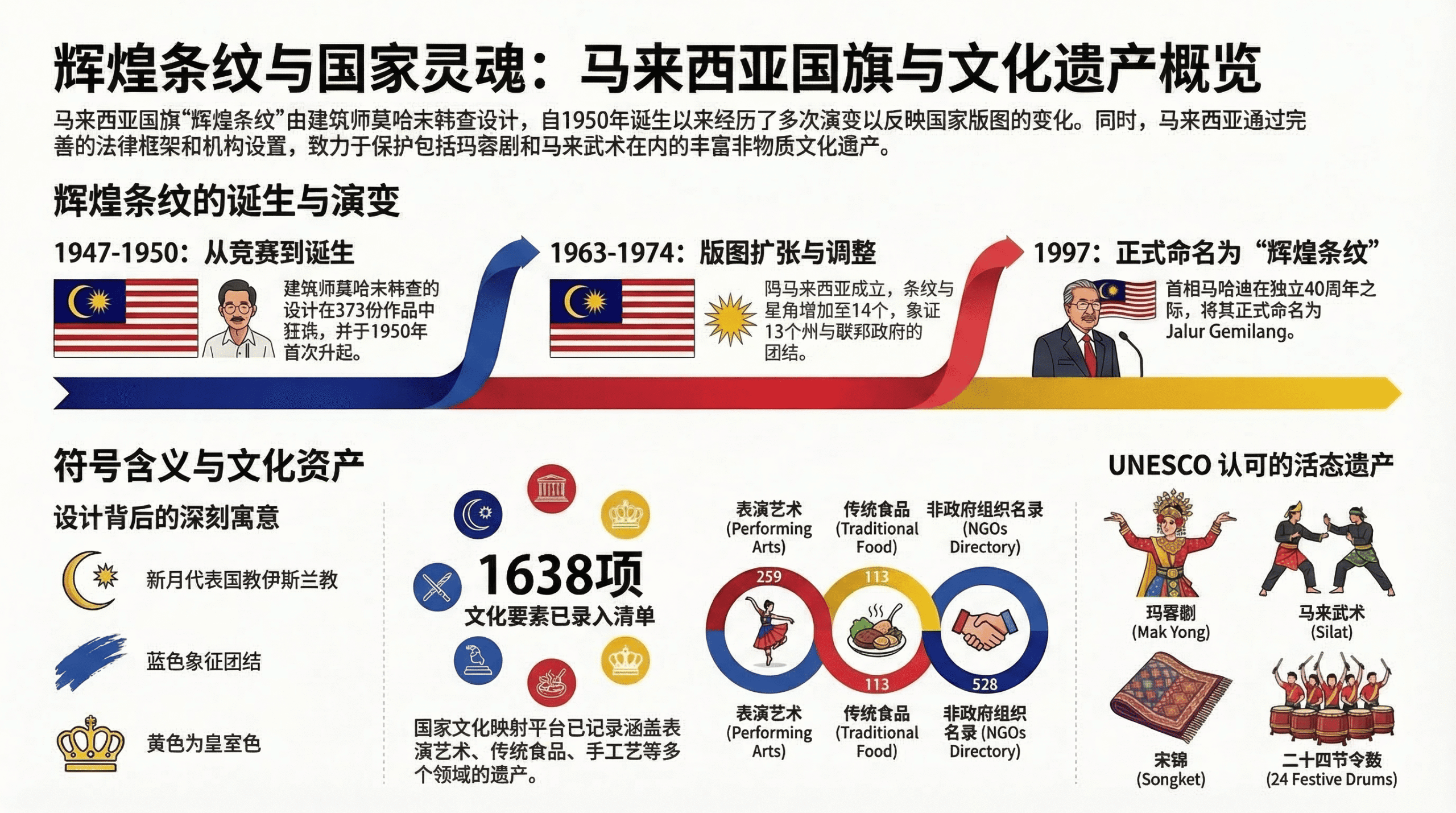 《辉煌条纹》的设计权力学：揭秘主权图腾背后的殖民基因与政治修正